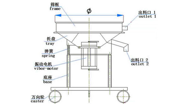 高频筛结构图