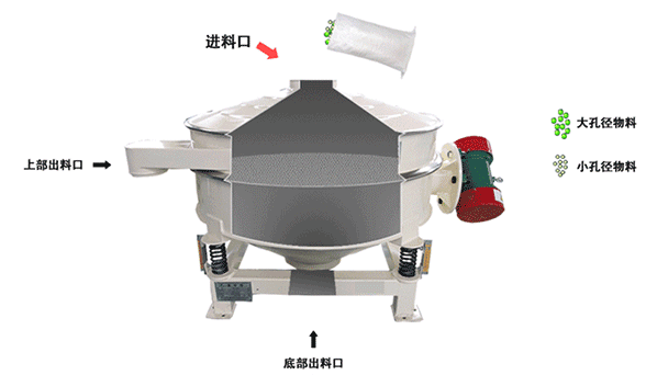 直排筛原理模拟图