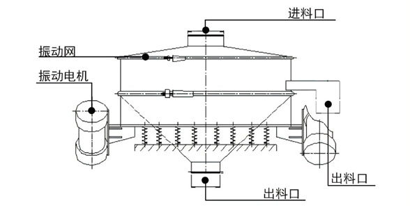 高频筛结构图