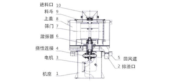 高频筛结构图