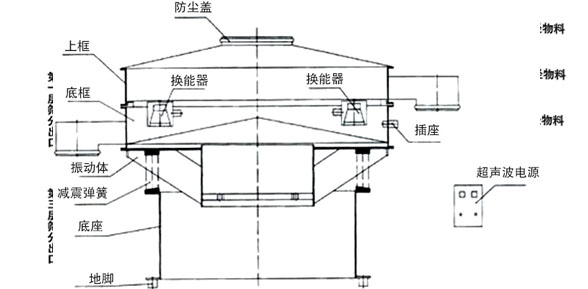 超声波振动筛结构图