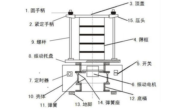 试验筛结构图