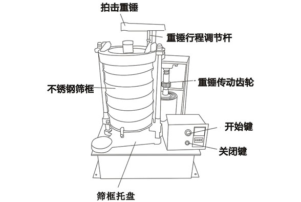 拍击筛内部构造
