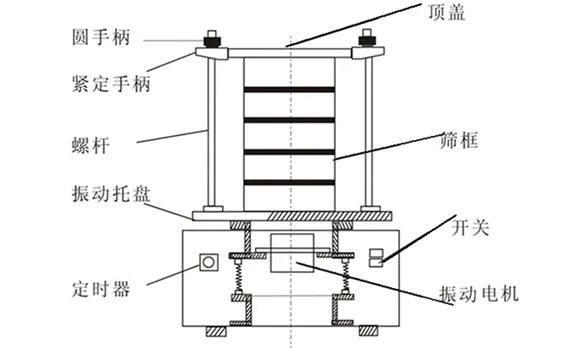 磁悬浮试验筛结构图