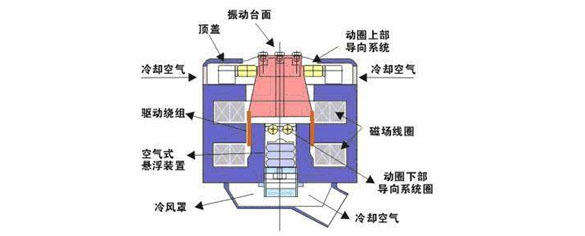 振动平台结构图