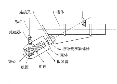 电磁振动给料机结构图
