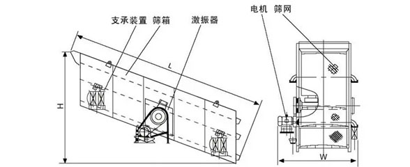 圆振动筛结构图