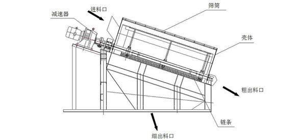 滚筒筛结构图
