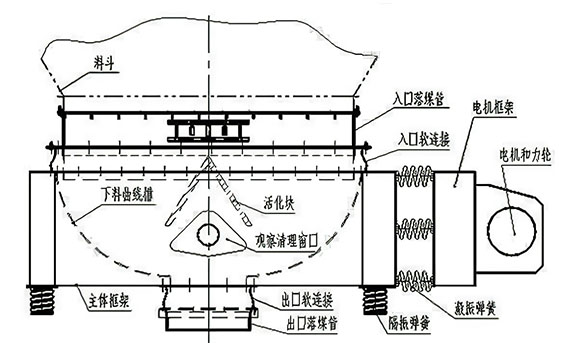 振动料斗结构图