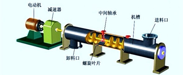 管式螺旋输送机结构图