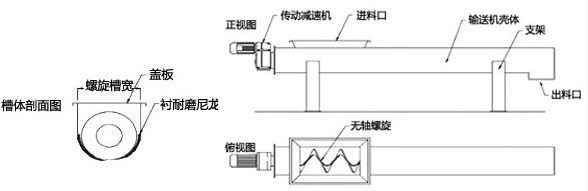 无轴螺旋输送机结构图