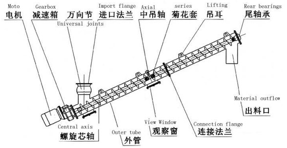 螺旋给料机结构图