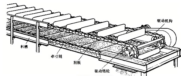 刮板输送机结构图