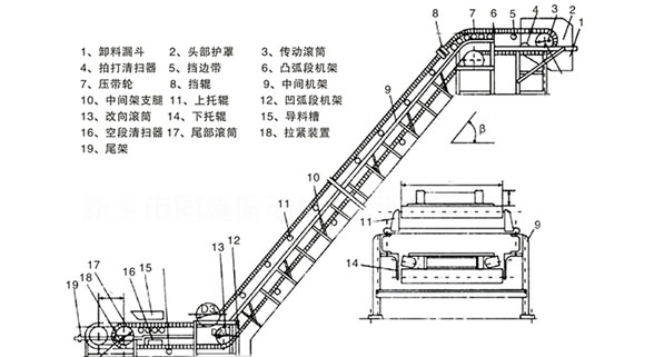 Z型皮带输送机结构图