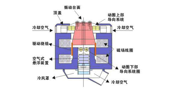 三维振动平台结构图