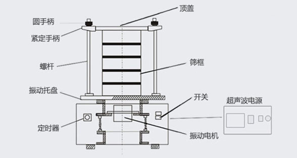 超声波试验筛结构图