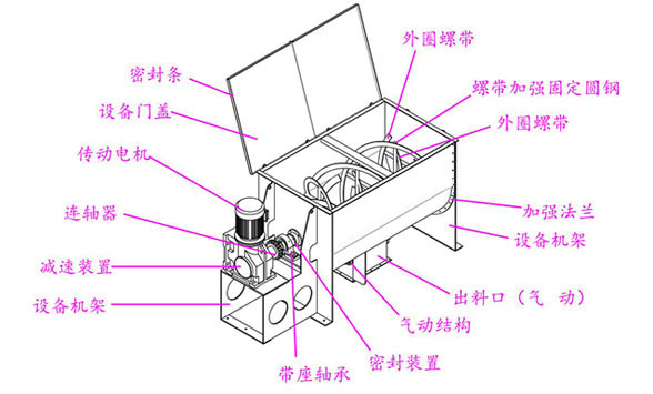 卧式螺带混合机结构图